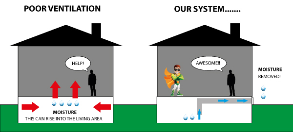 Sub Floor Ventilation