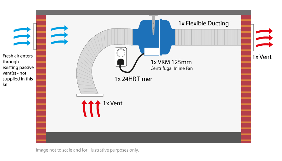 subfloor kit 3 diagram