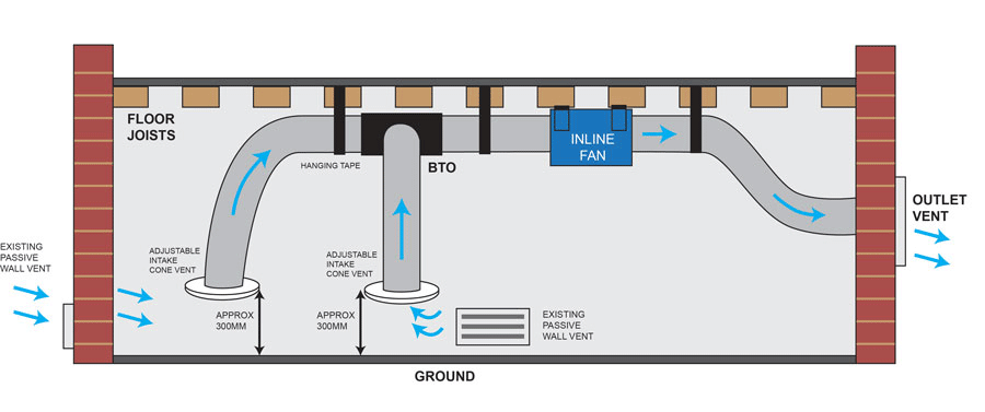 sub floor kit 4 diagram