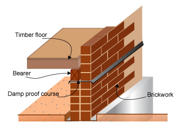 damp course