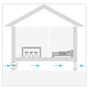 supply air sub floor fan